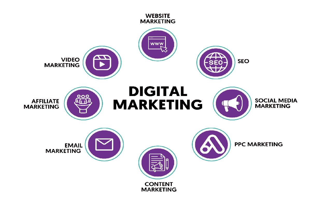 digital-marketing