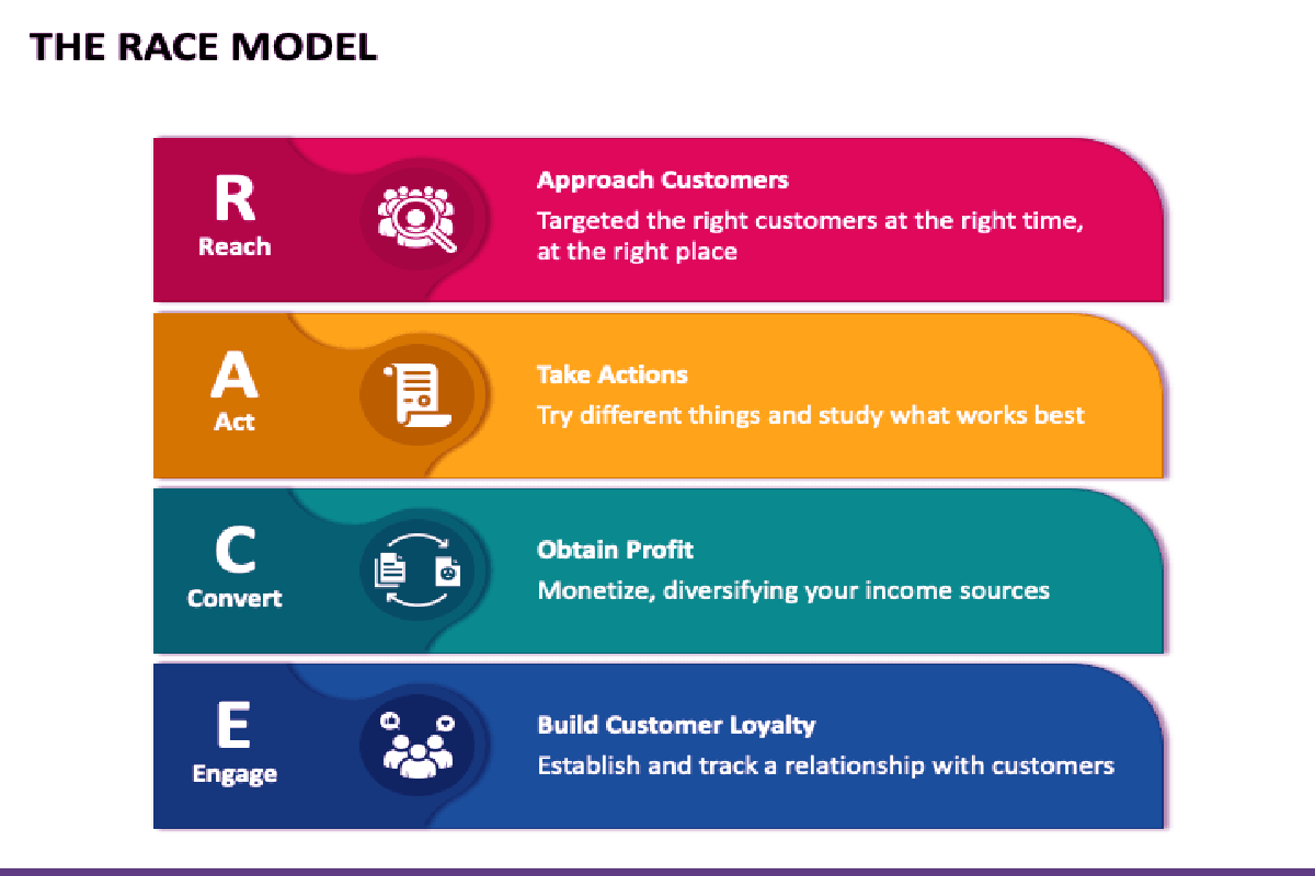 digital-marketing