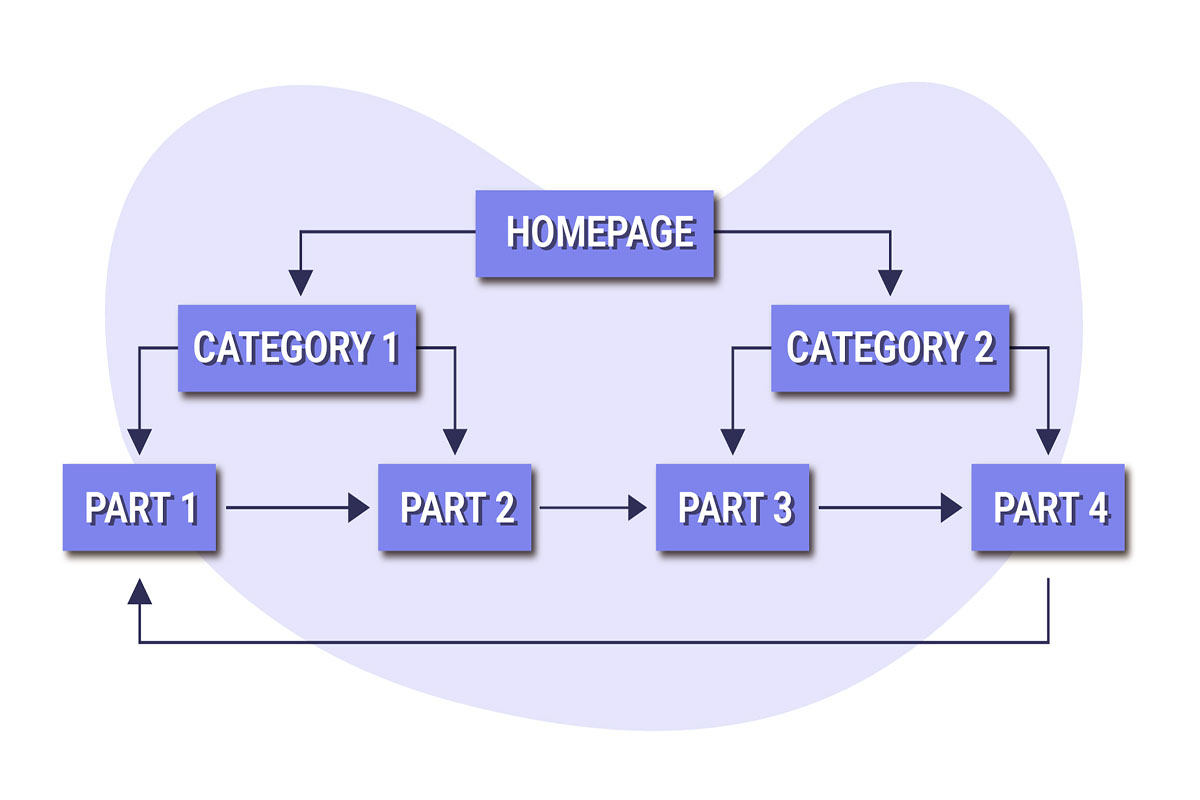 internal-link