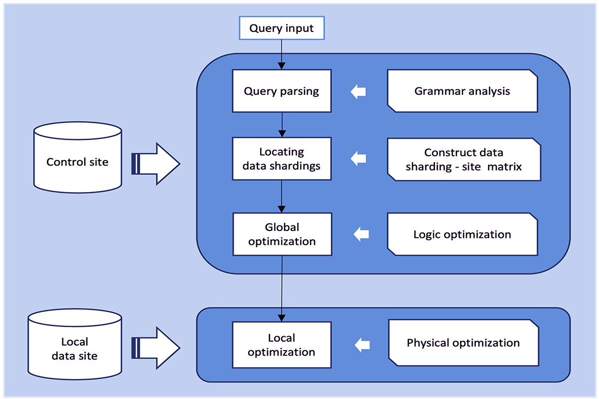 database