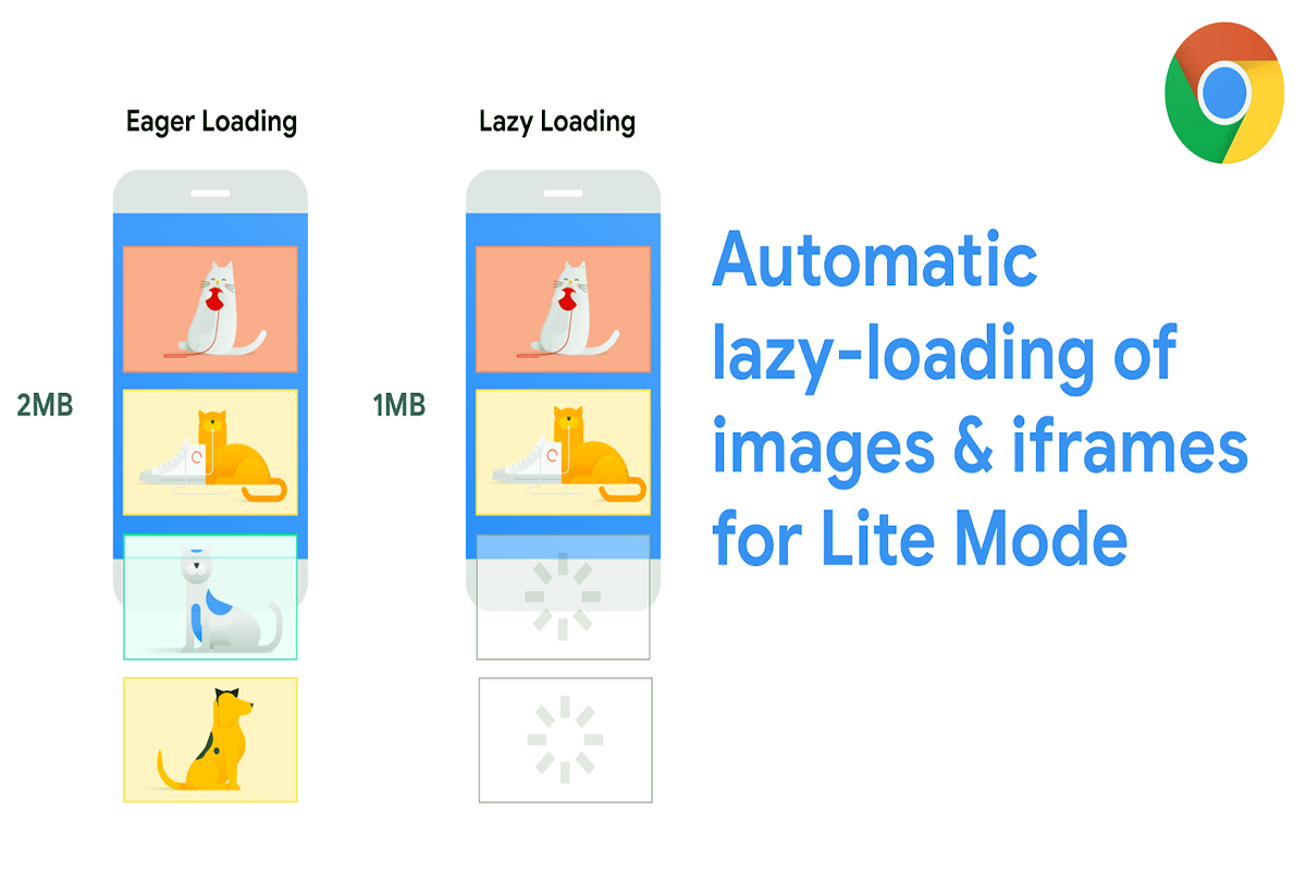 lazyloading