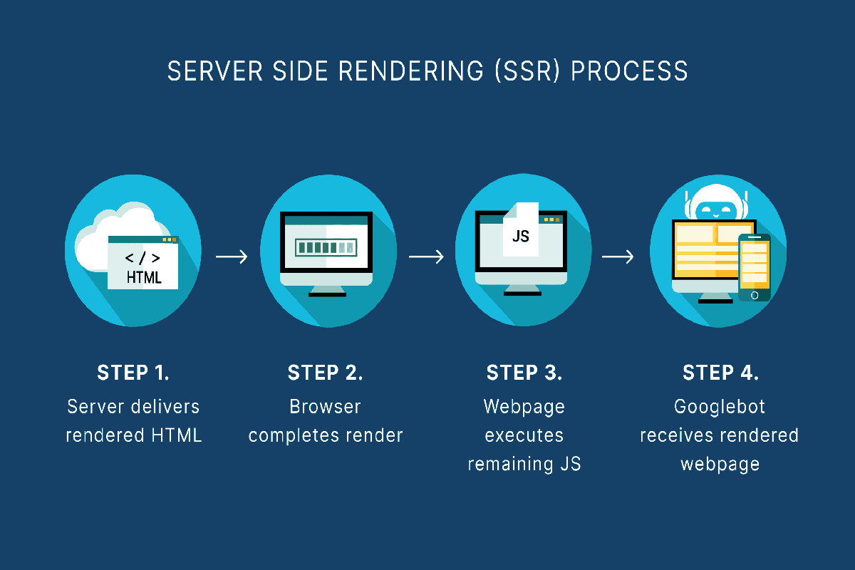 serveroptimizing