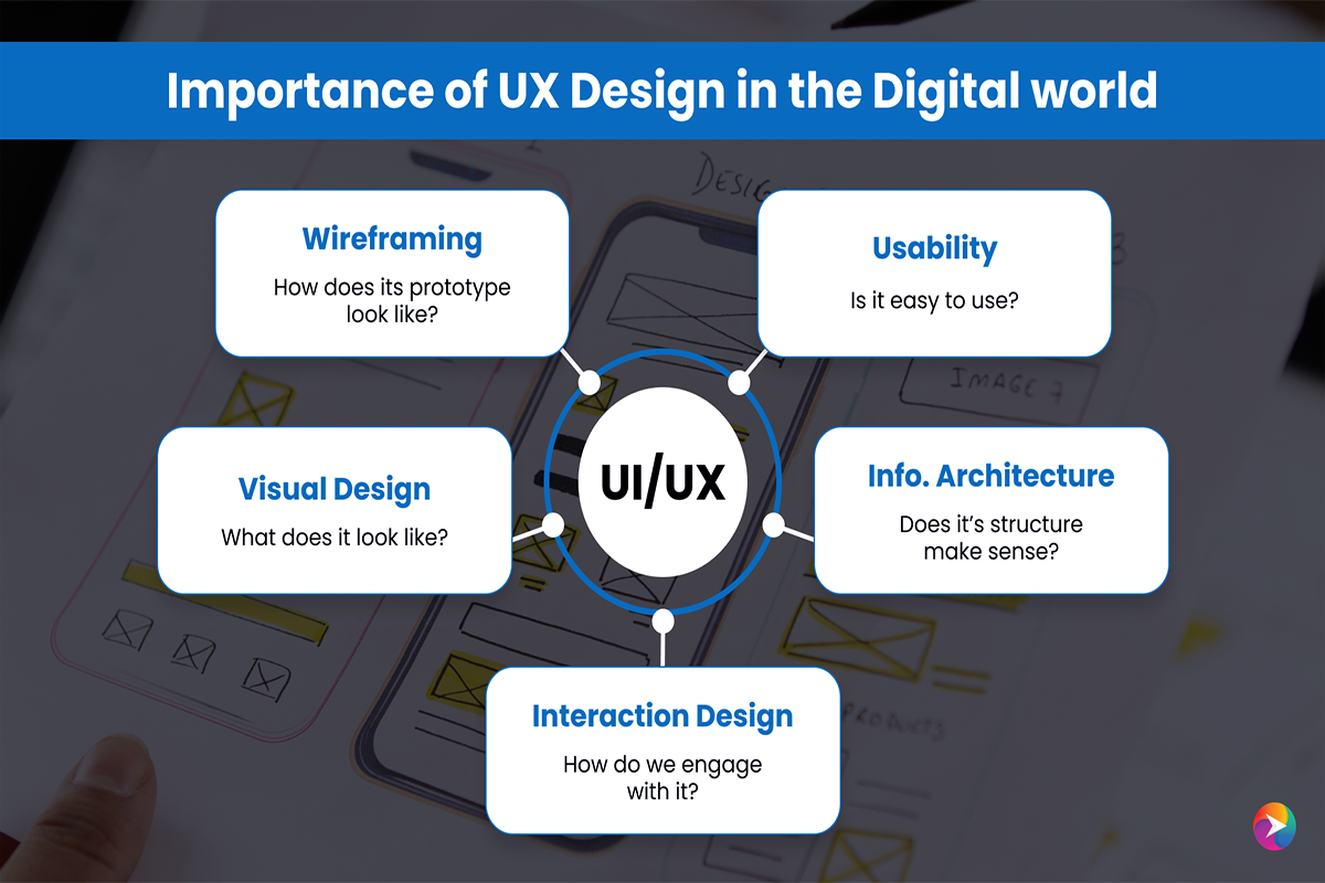 ux