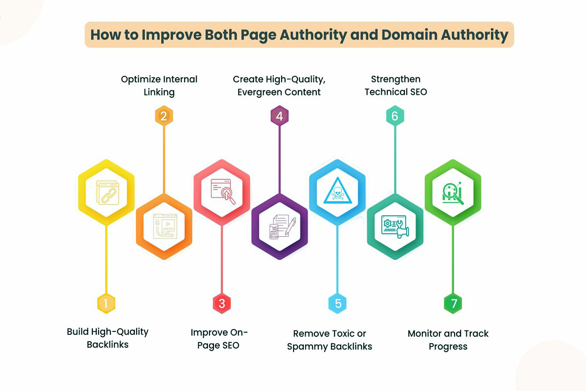seo-off-page