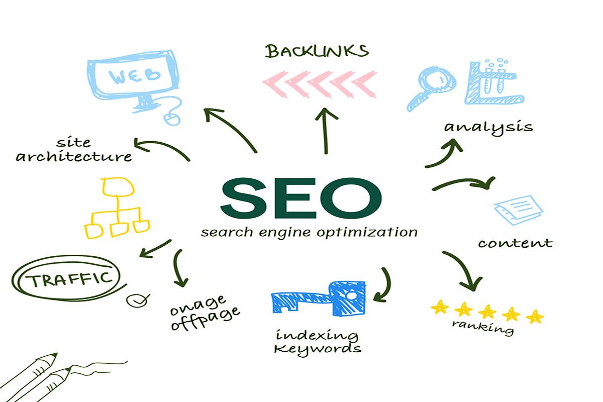 linking-seo