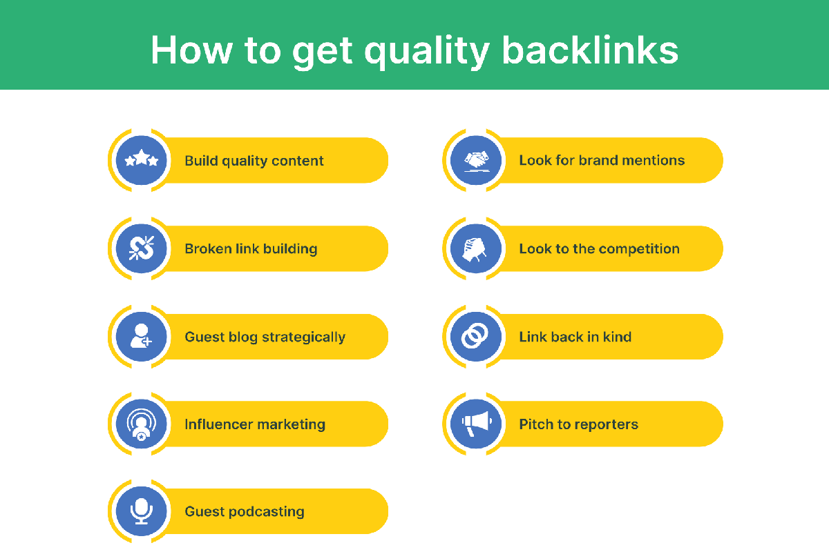 backlinking