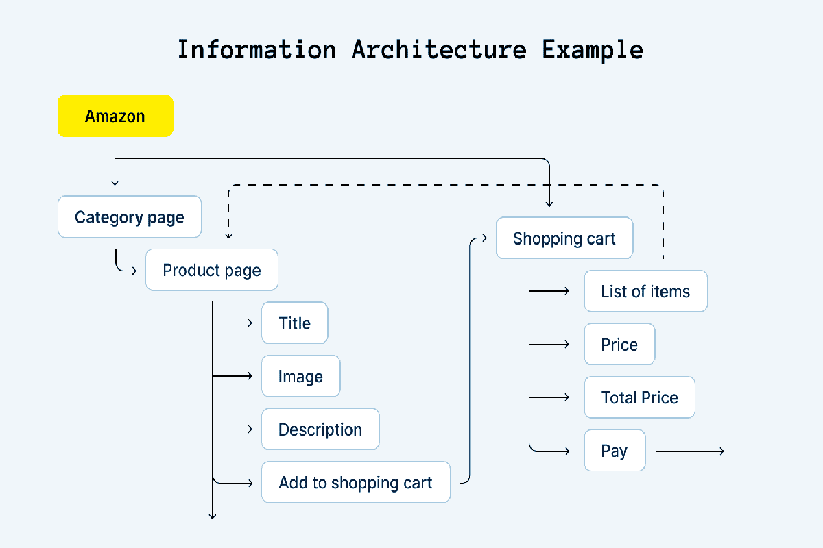 ux