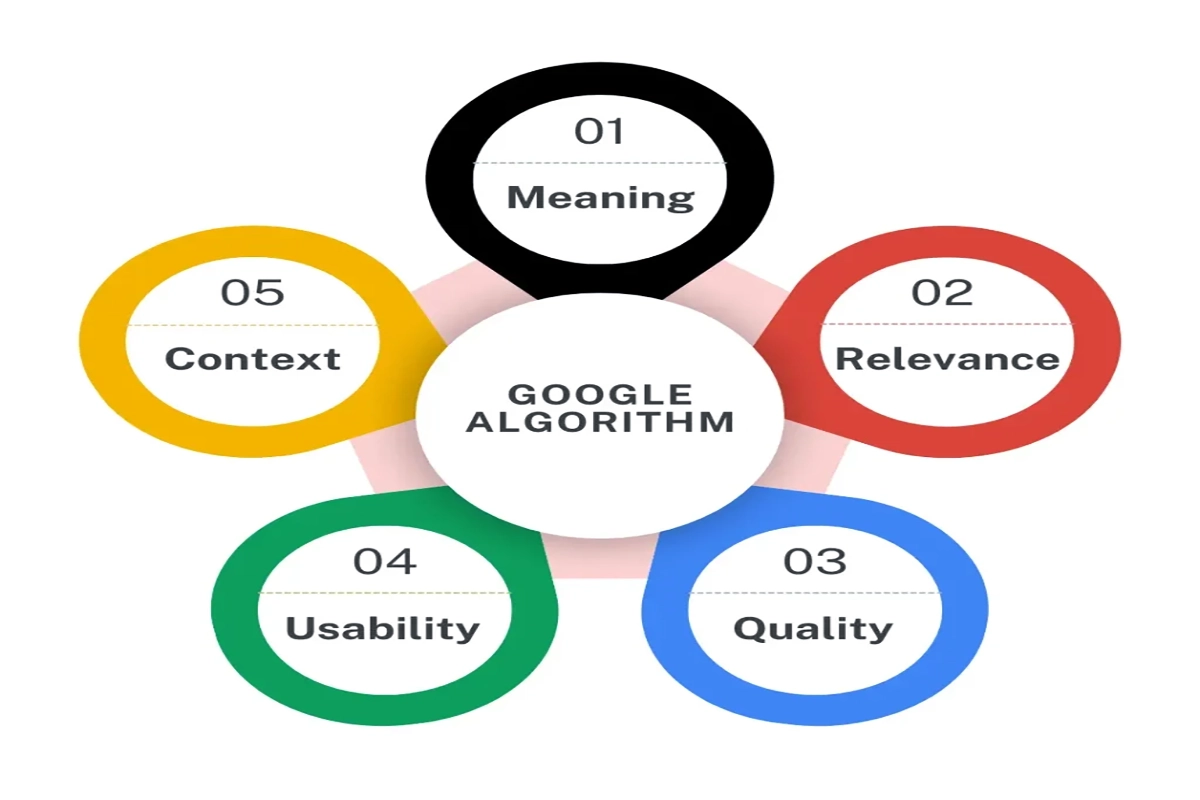 seo-Google-Algorithm
