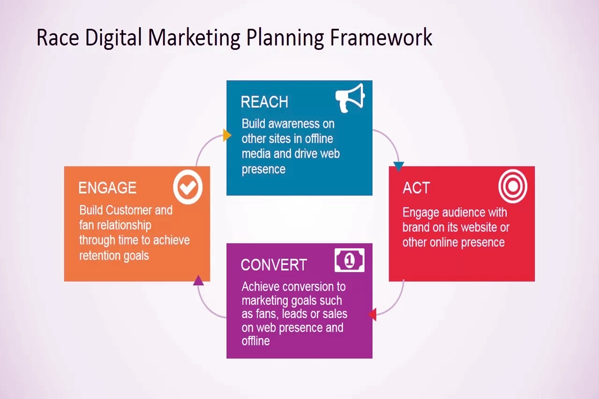 digitalmarketing