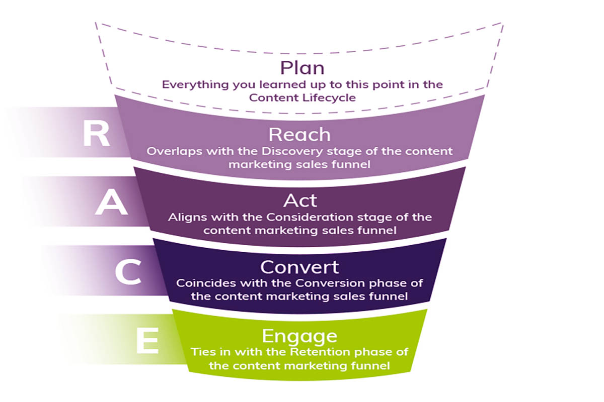 digitalmarketing