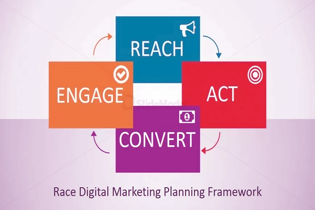 digitalmarketing