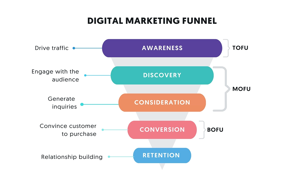 digitalmarketing