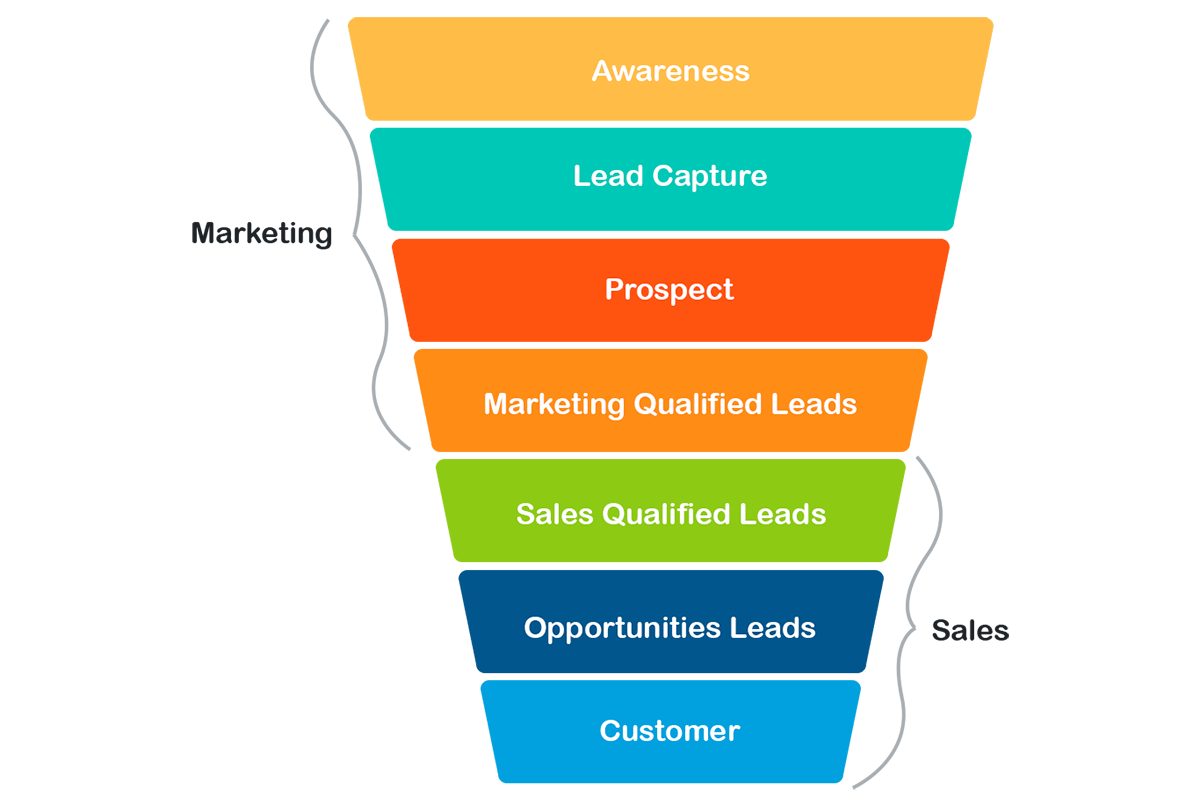 digitalmarketing