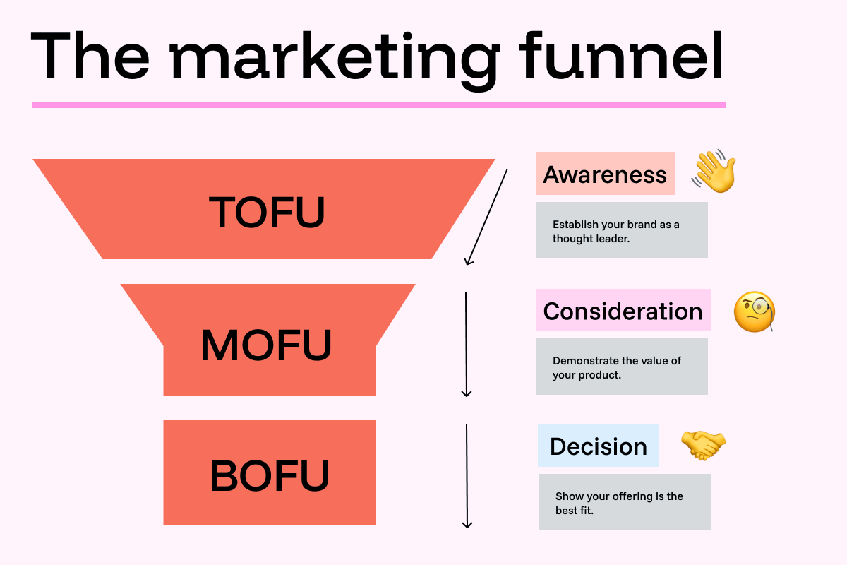 digitalmarketing