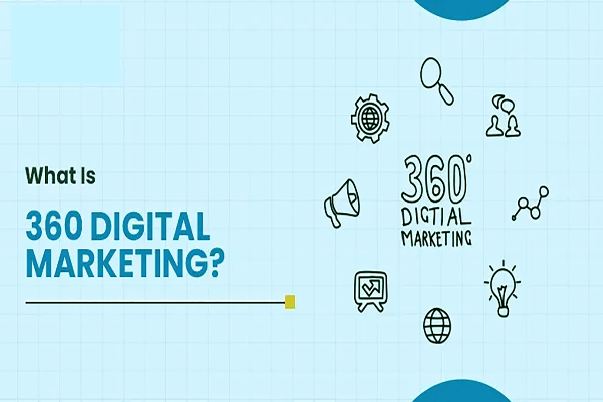 360-marketing