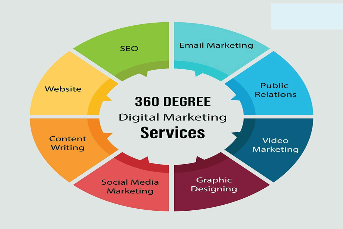 360-marketing