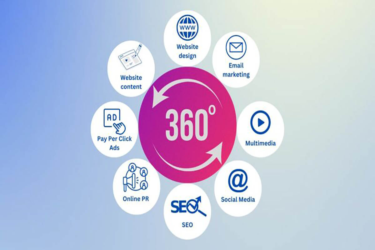 360-marketing