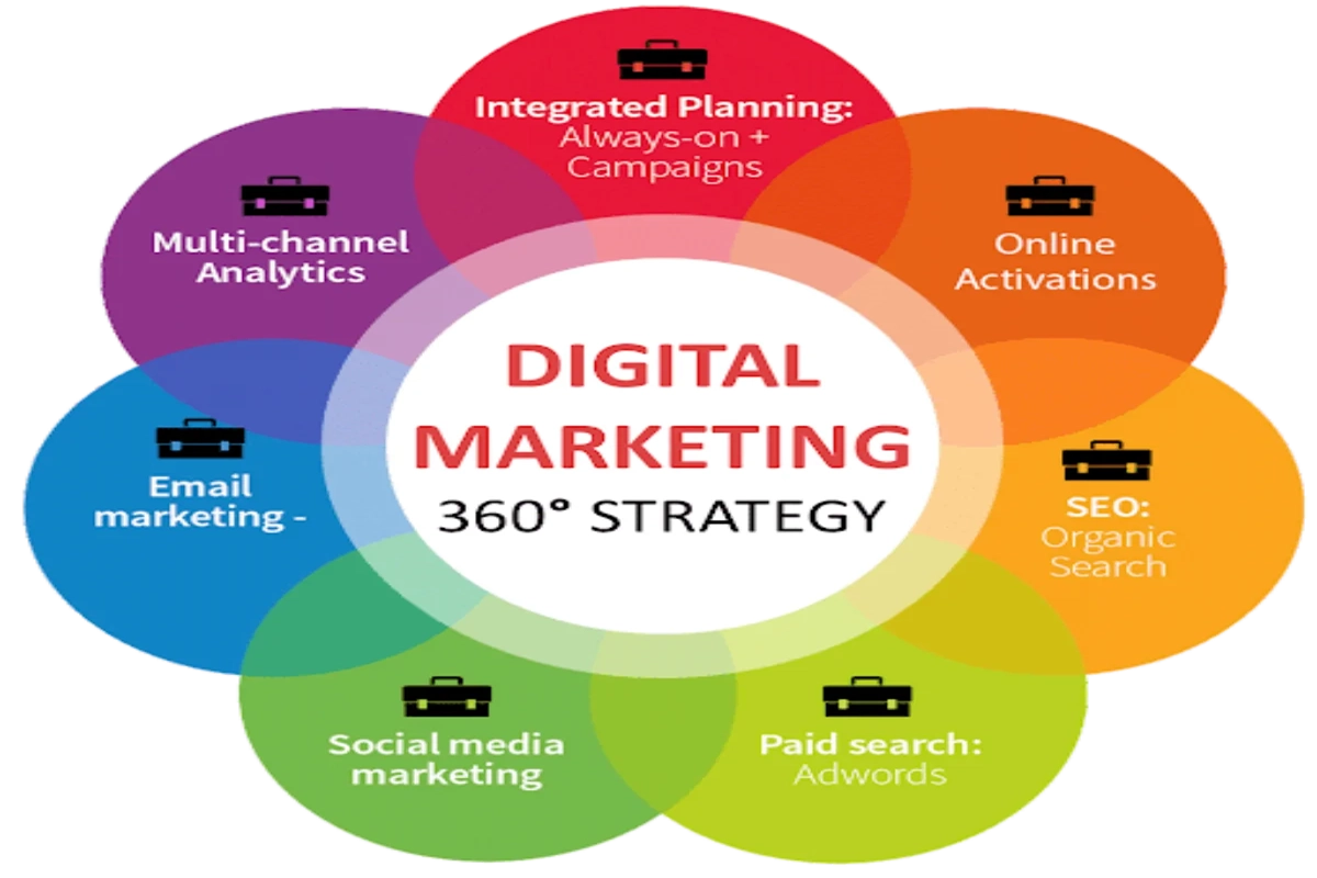 360-marketing