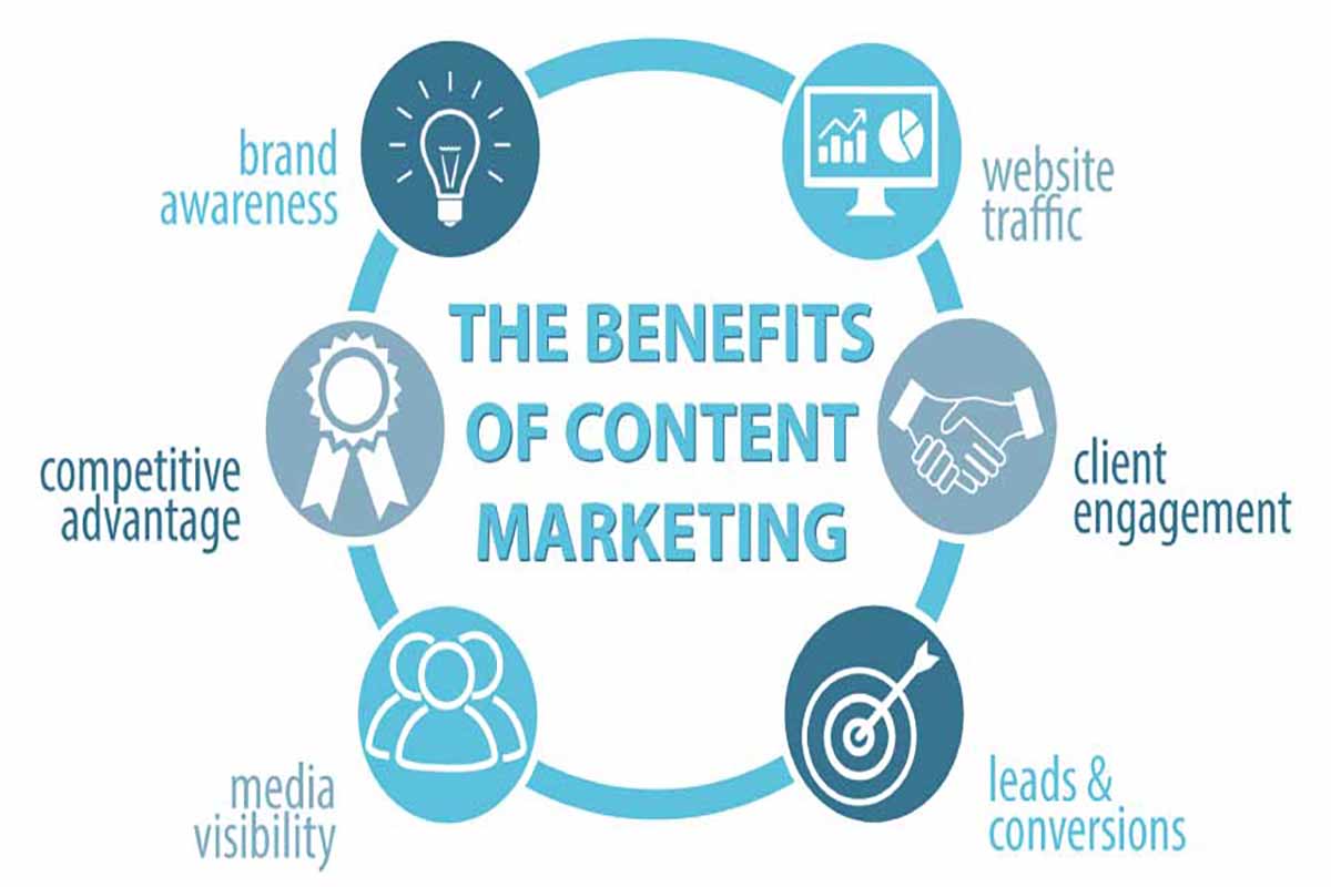 content-marketing