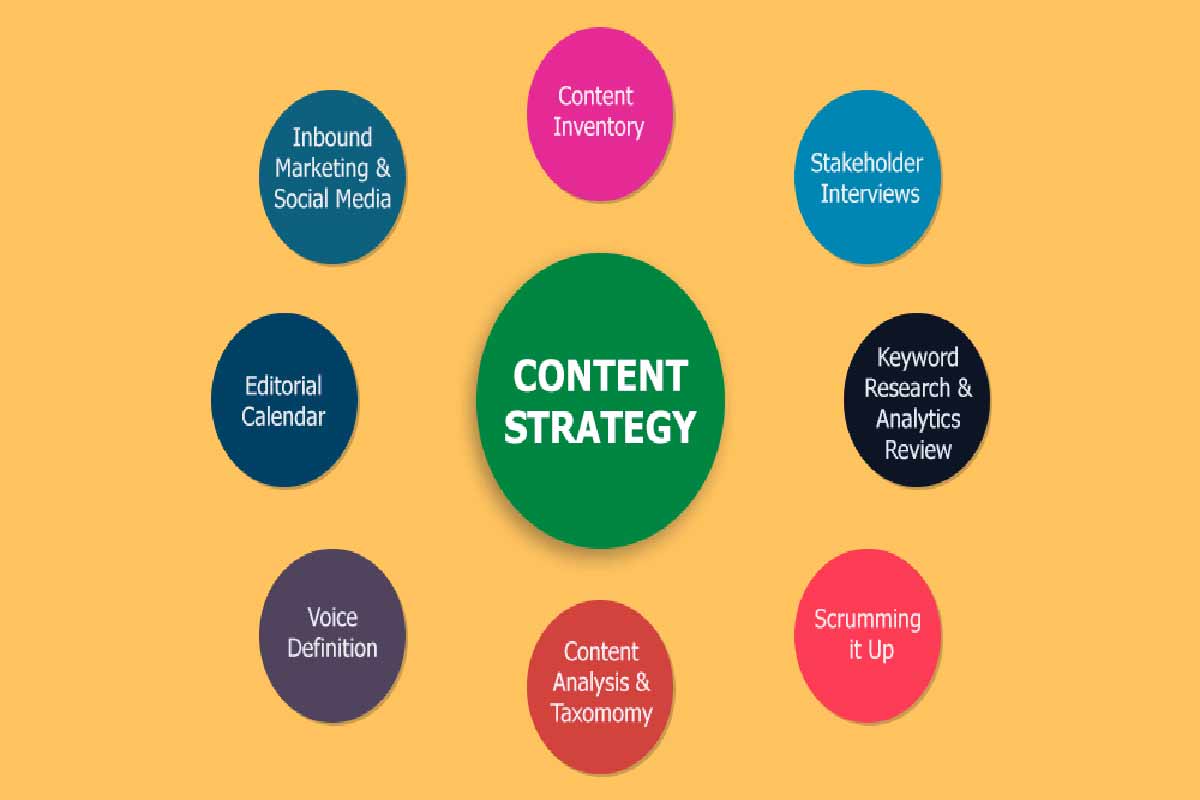 content-marketing