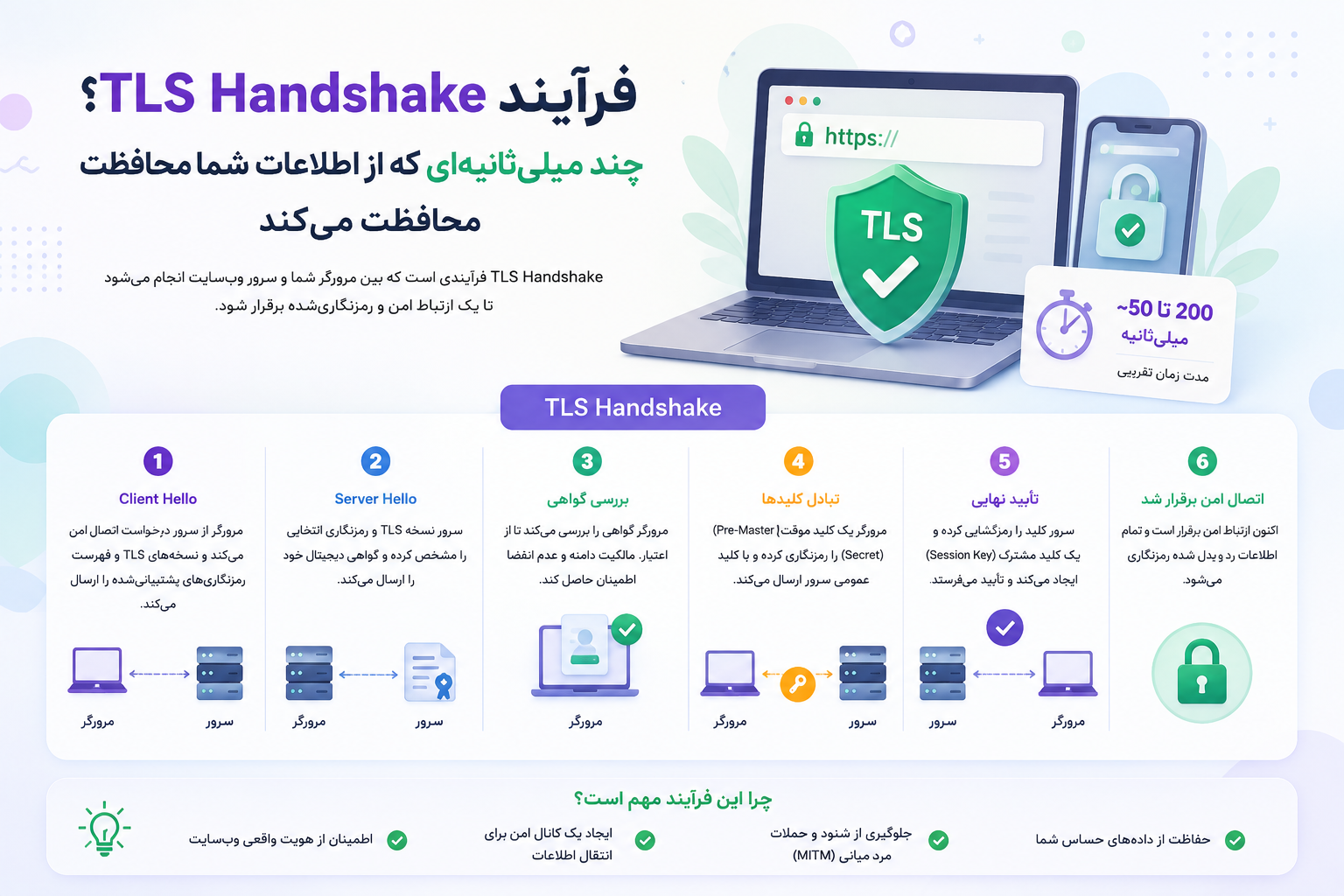 فرآیند TLS Handshake