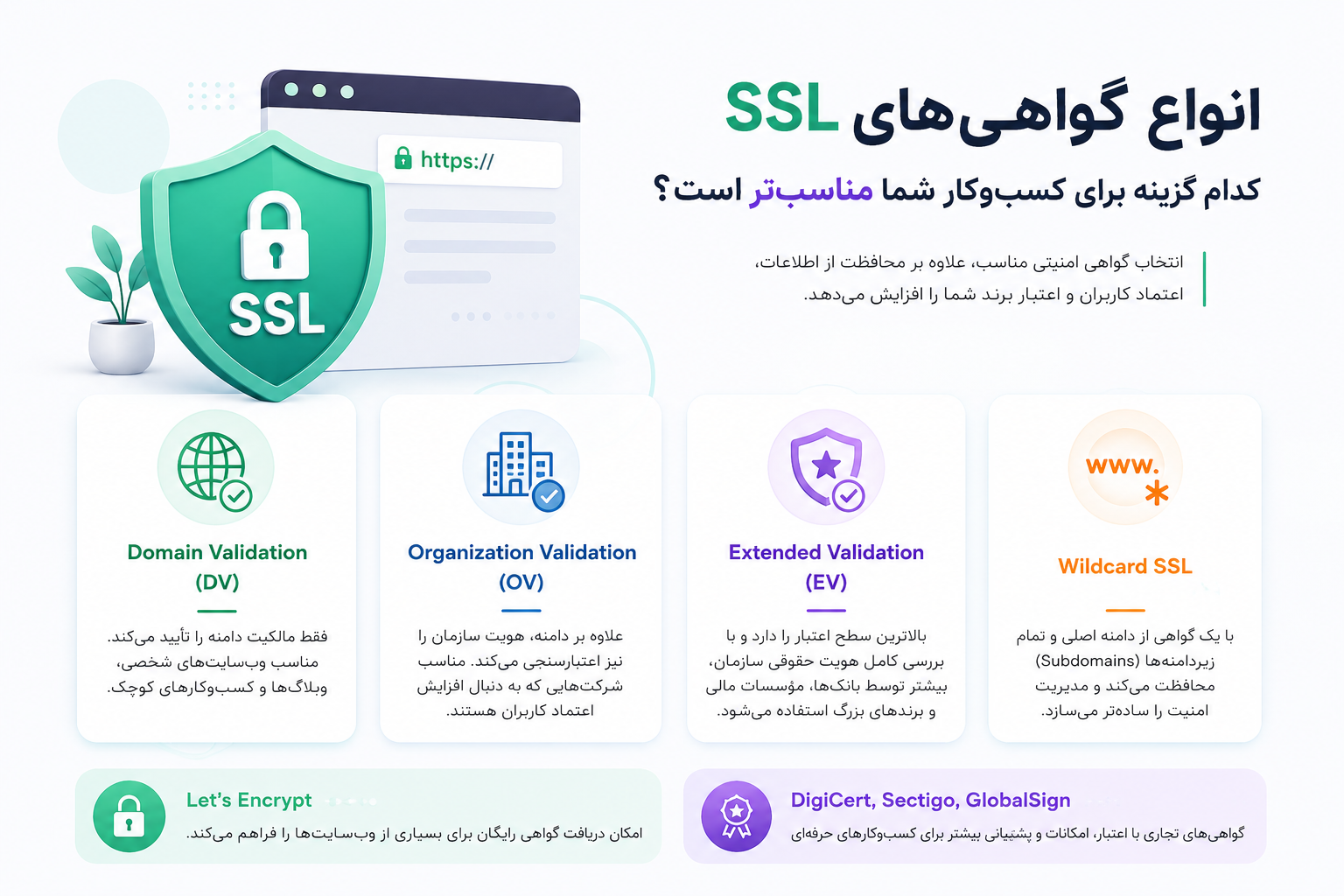 انواع گواهی‌های SSL