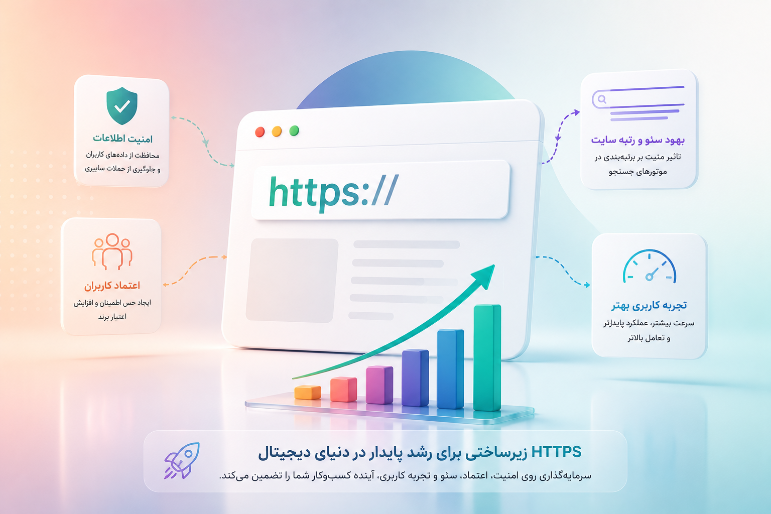 پروتکل https