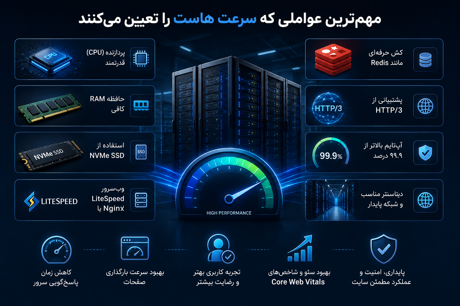 مهم‌ترین عواملی که سرعت هاست را تعیین می‌کنند