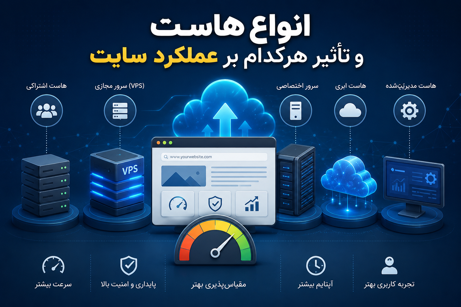 انواع هاست و تأثیر هرکدام بر عملکرد سایت